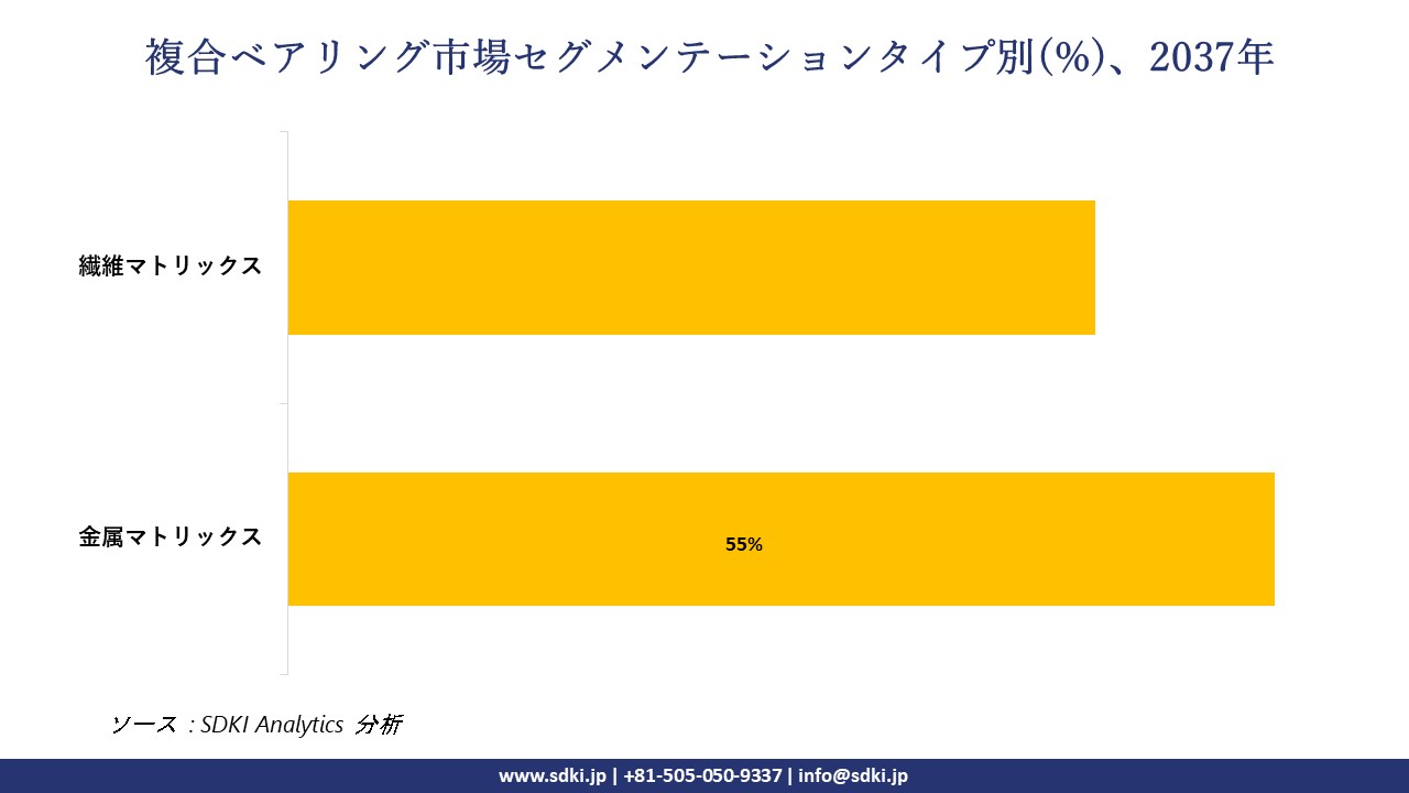 1732257257_9172.composite-bearings-market-segmentation-survey.webp