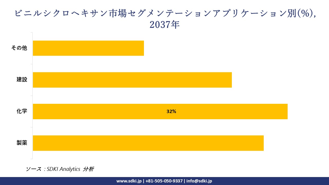 1732258212_3549.vinylcyclohexane-market-segmentation-survey.webp