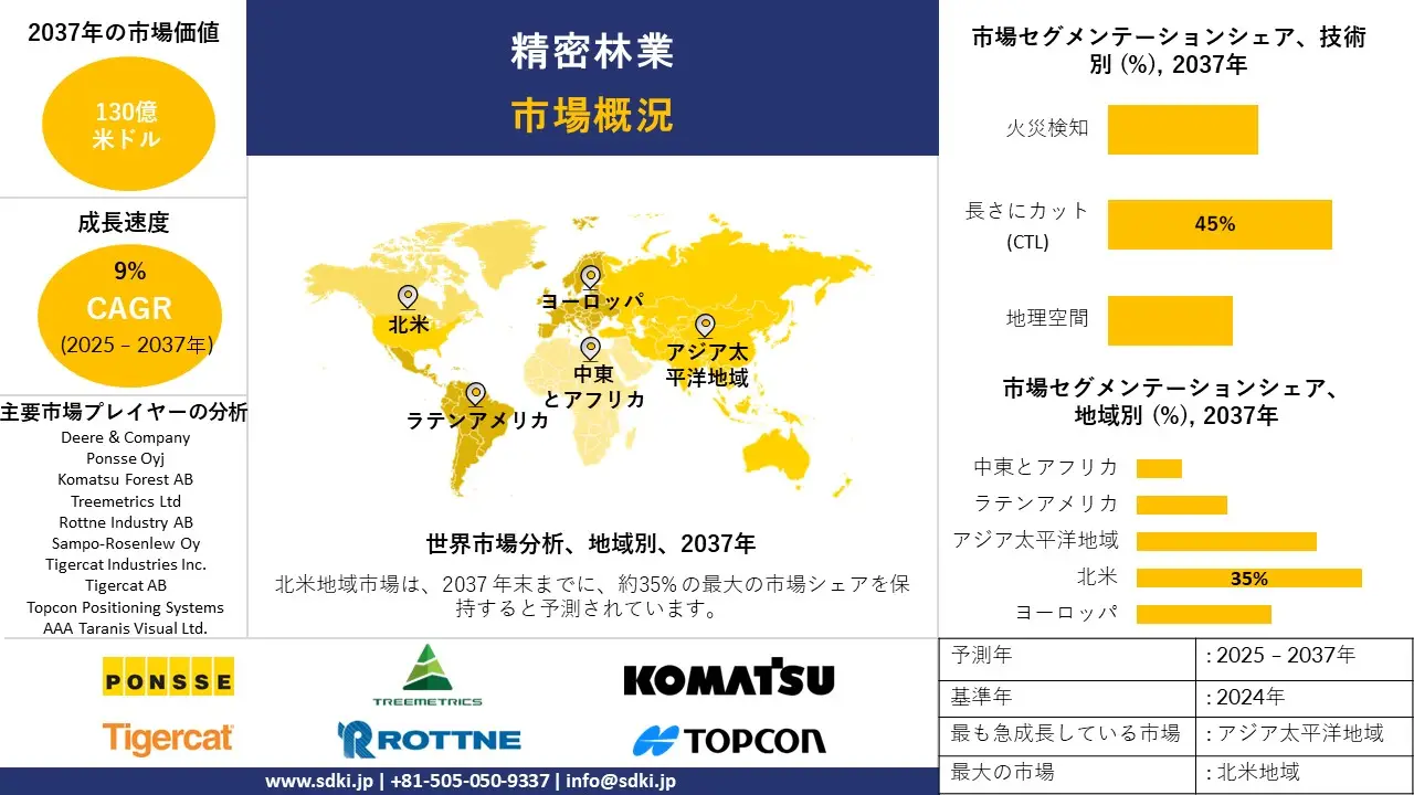 1732262108_7873.global-precision-forestry-market-survey-report.webp