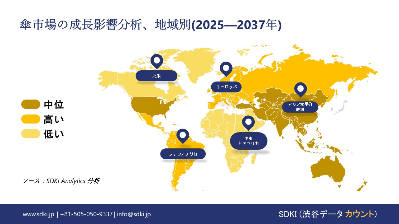 1732270042_3213.umbrella-market-growth-impact-analysis.webp