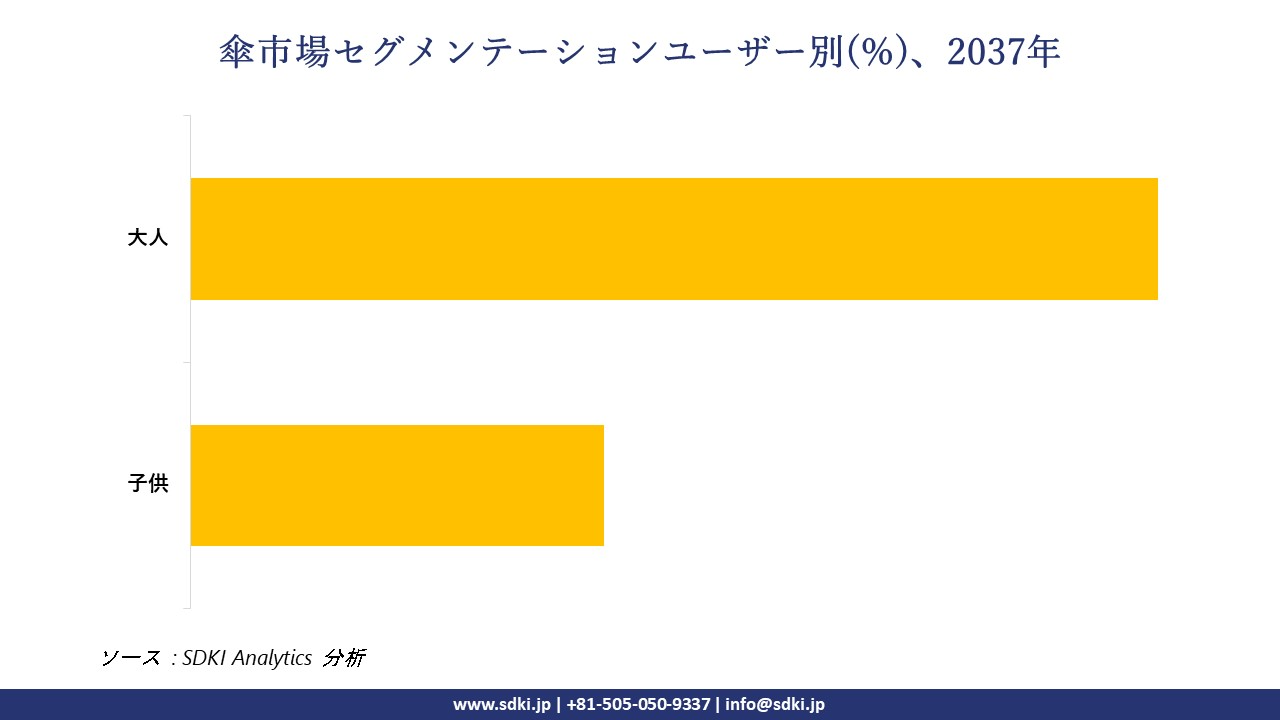 1732270042_7307.umbrella-market-segmentation-survey.webp