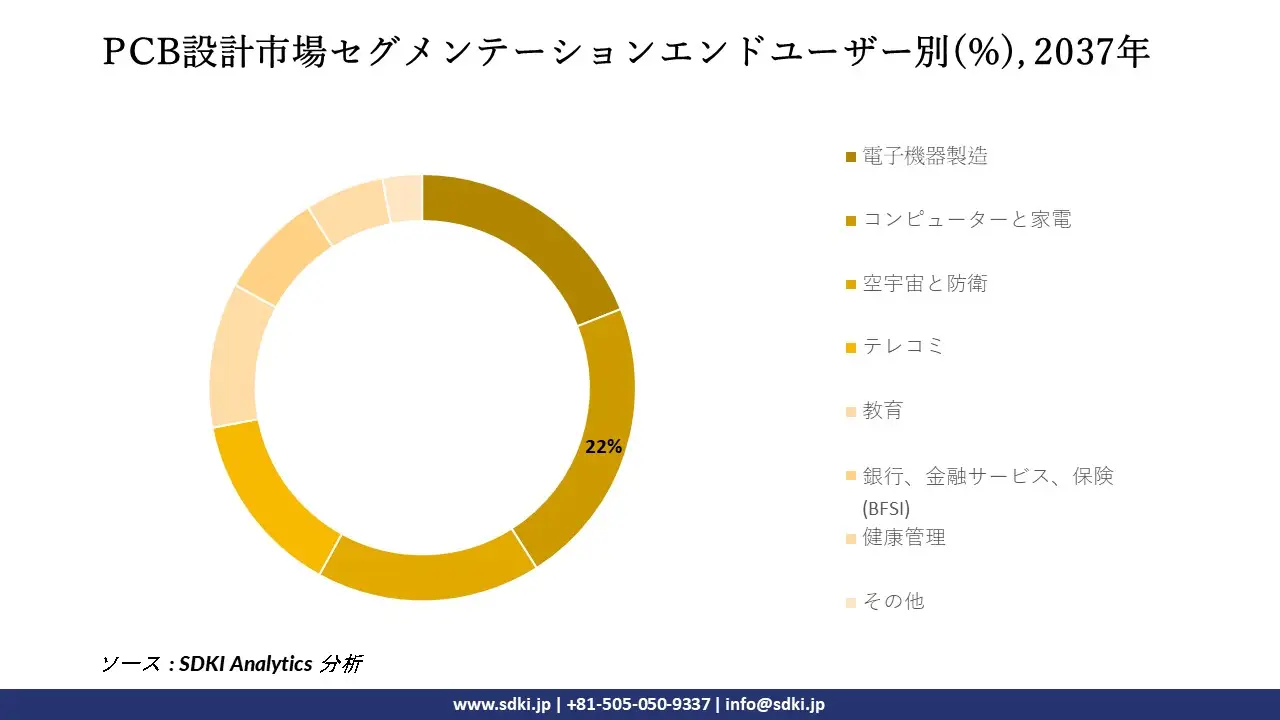 1732271495_4868.global-pcb-design-software-market-segmentation-survey.webp