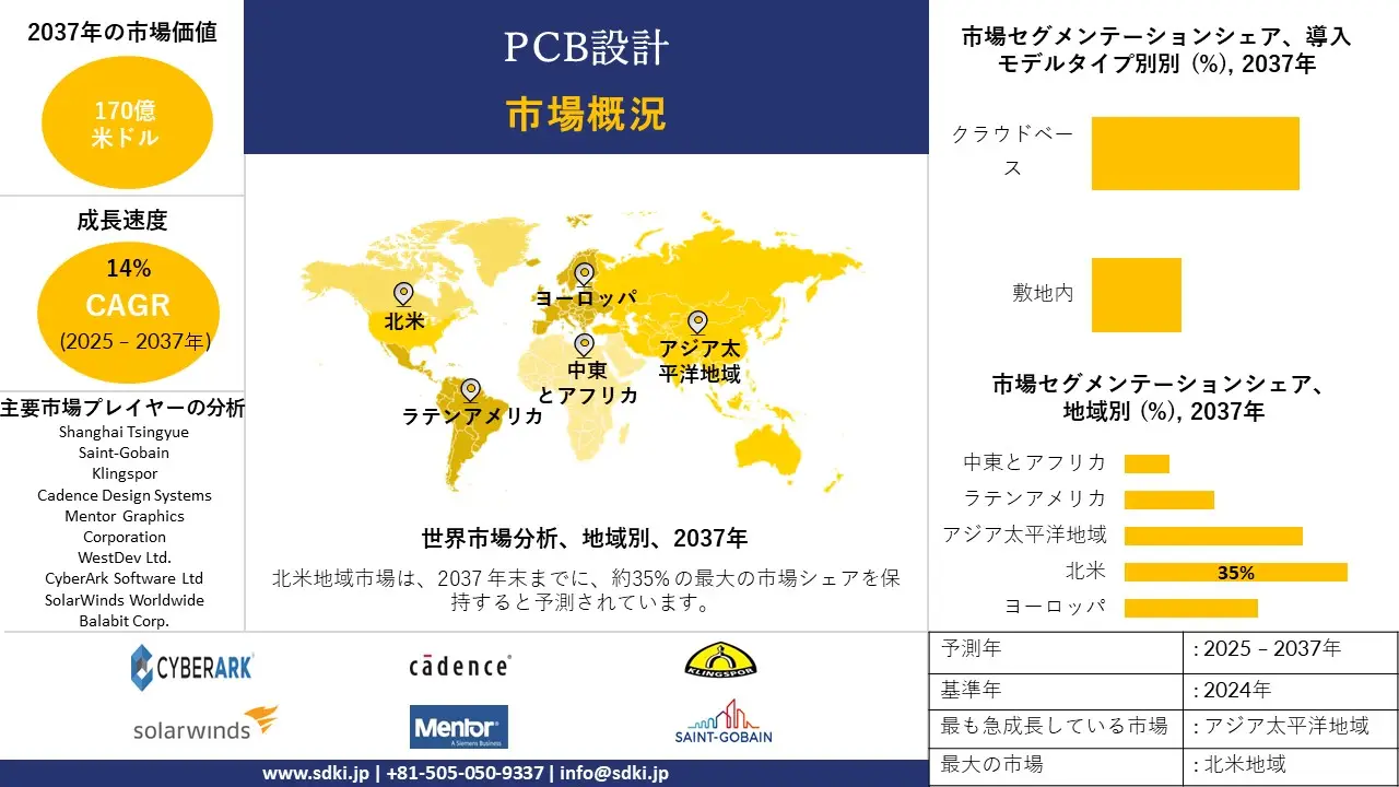 1732271495_5010.global-pcb-design-software-market-survey-report.webp