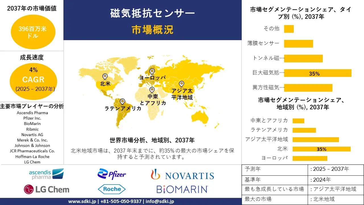 1732273767_2070.global-magnetoresistive-sensor-market-survey-report.webp