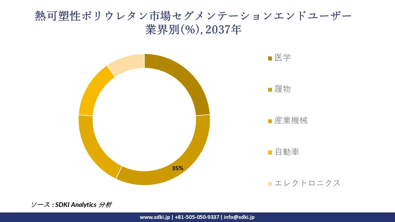 1732278656_2728.global-thermoplastic-polyurethane-tpu-market-segmentation-survey.webp