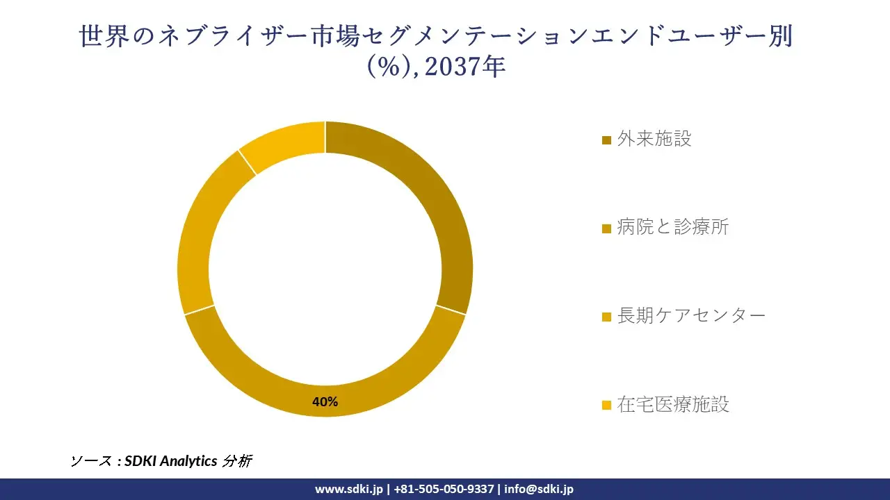 1732281003_9355.global-nubulizer-market-segmentation-survey.webp