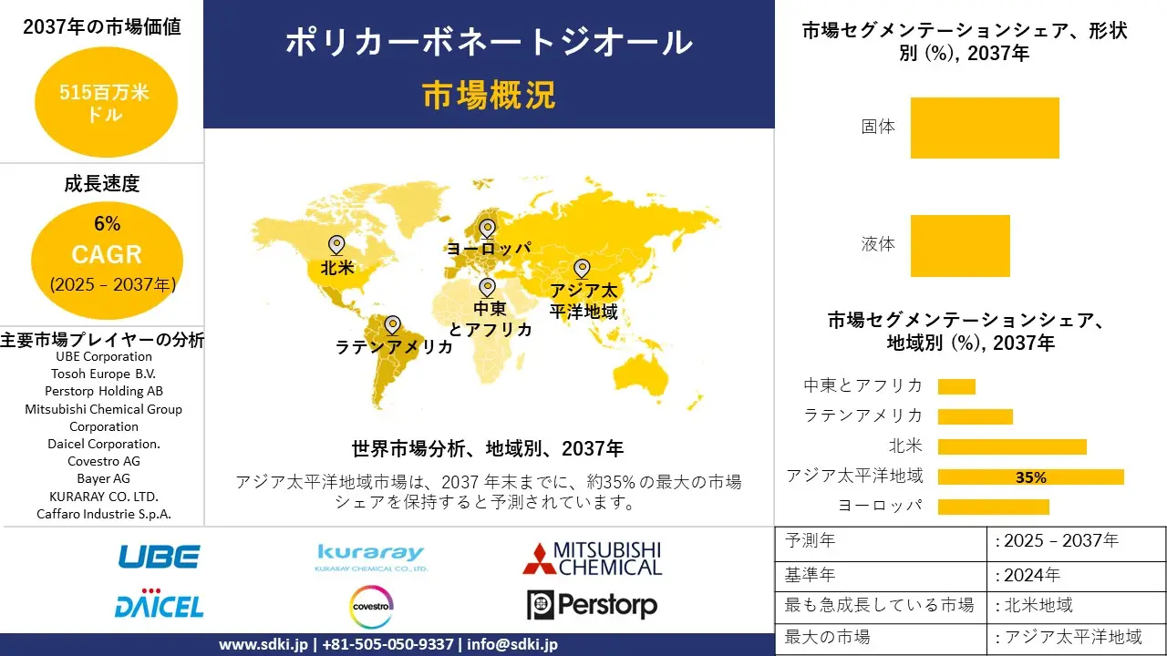 1732512288_9116.global-polycarbonate-diols-market-survey-report.webp