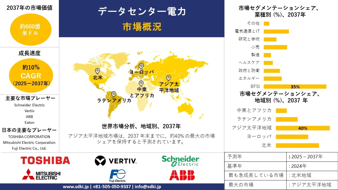 1732515609_1556.data-center-power-market-survey-report.webp