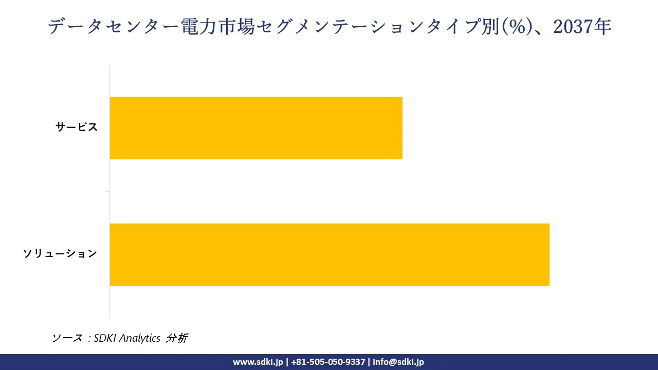 1732515609_8811.data-center-power-market-segmentation-survey.webp