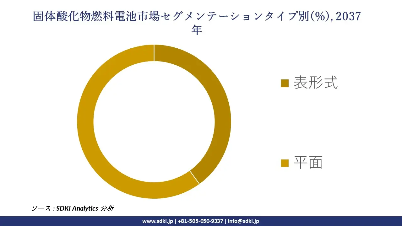 1732519192_7258.global-solid-oxide-fuel-cell-segmentation-survey.webp