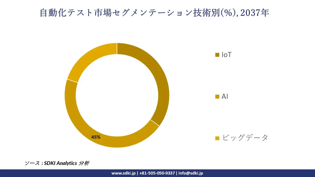 1732520803_7946.global-automation-testing-market-segmentation-survey.webp