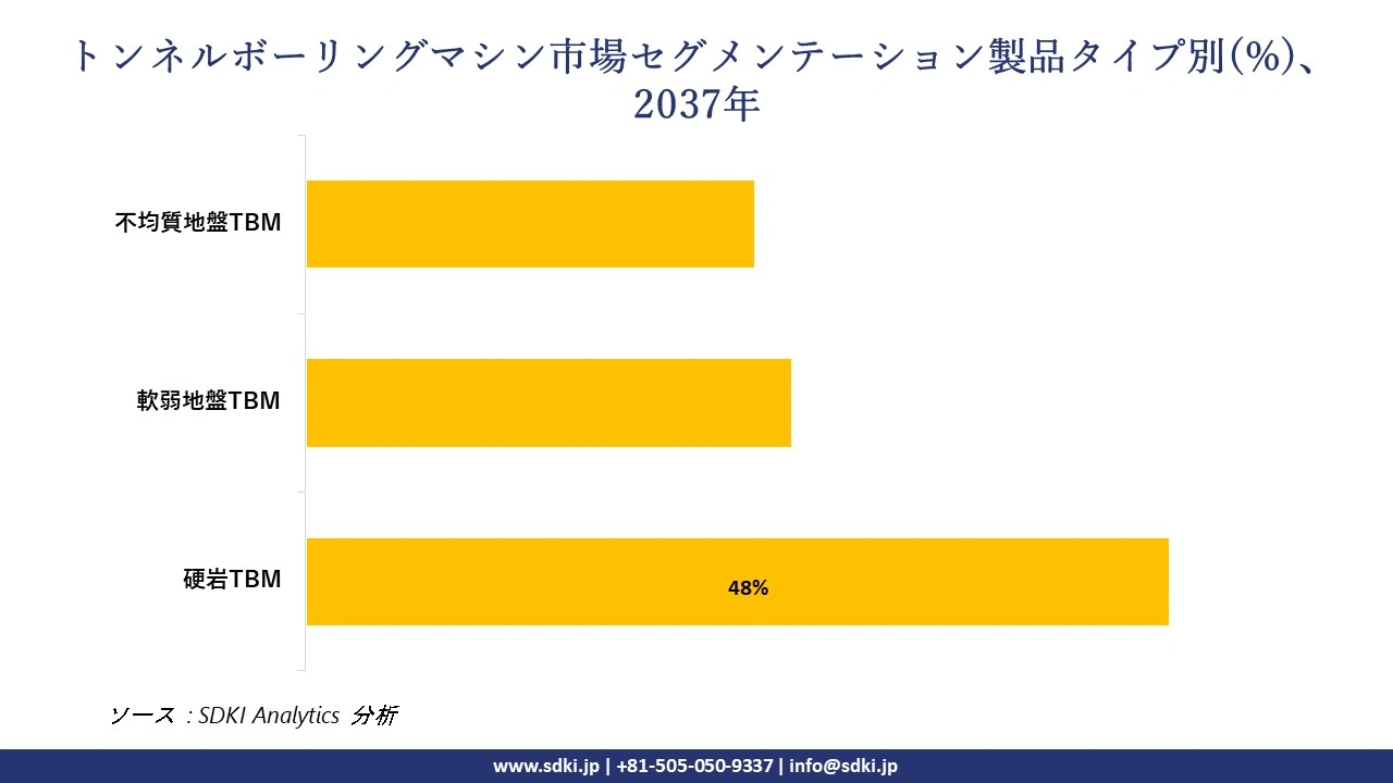 1732520970_9661.tunnel-boring-machine-market-segmentation-survey.webp