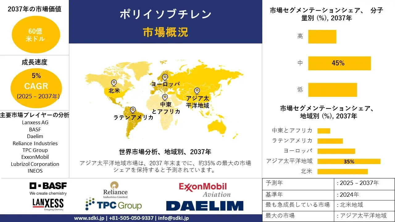 1732522890_9915.global-polyisobutylene-market-survey-report.webp