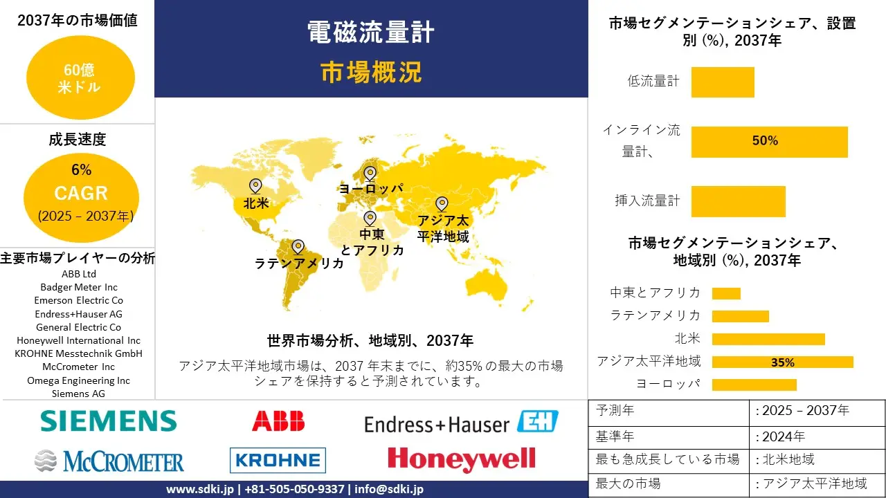 1732532717_5126.global-electromagnetic-flow-meter--market-survey-report.webp