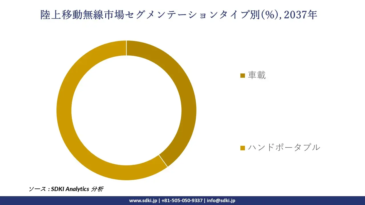 1732536471_3563.global-land-mobile-radio-market-segmentation-survey.webp