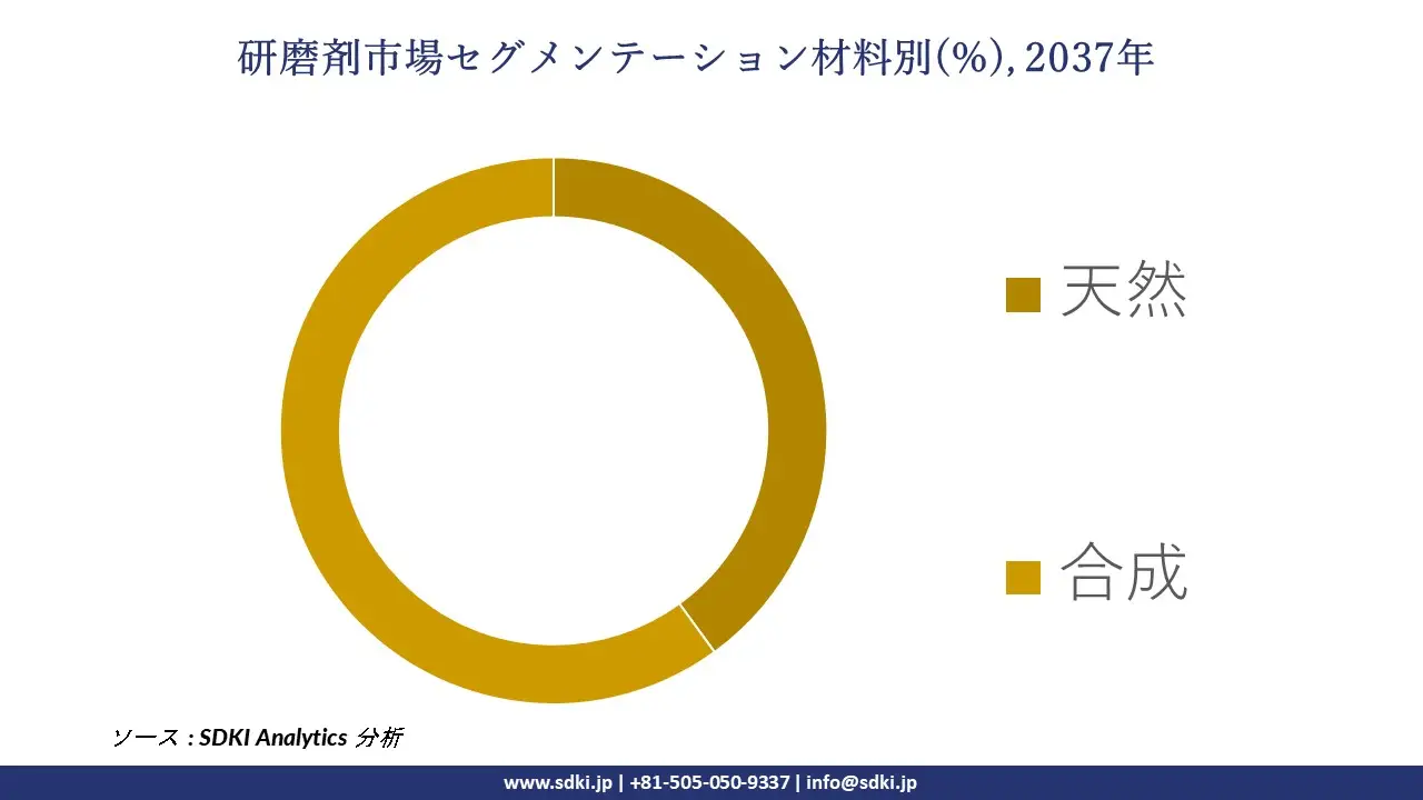 1732542115_9244.global-abrasive-market-segmentation-survey.webp