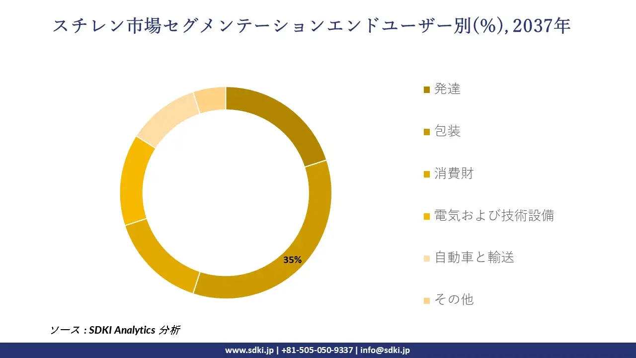 1732604133_6712.global-styrene-market-segmentation-survey.webp