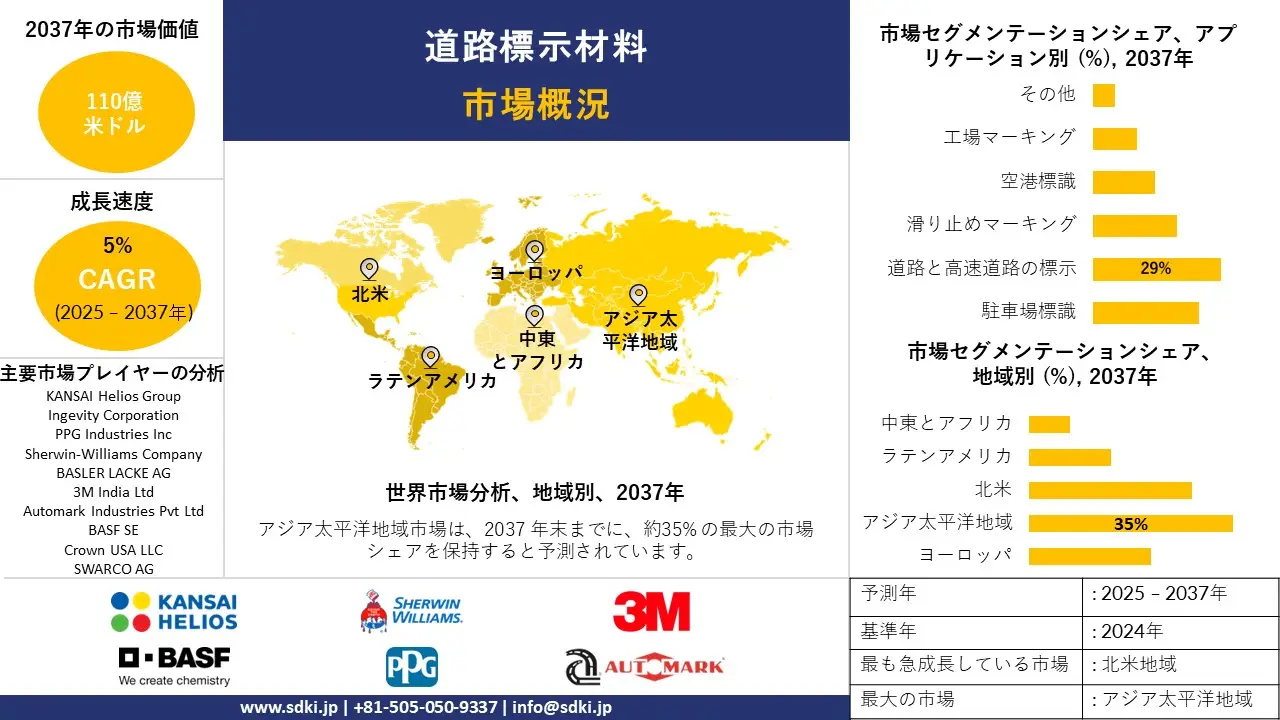 1732774441_9074.global-road-marking-materials-market-survey-report.webp