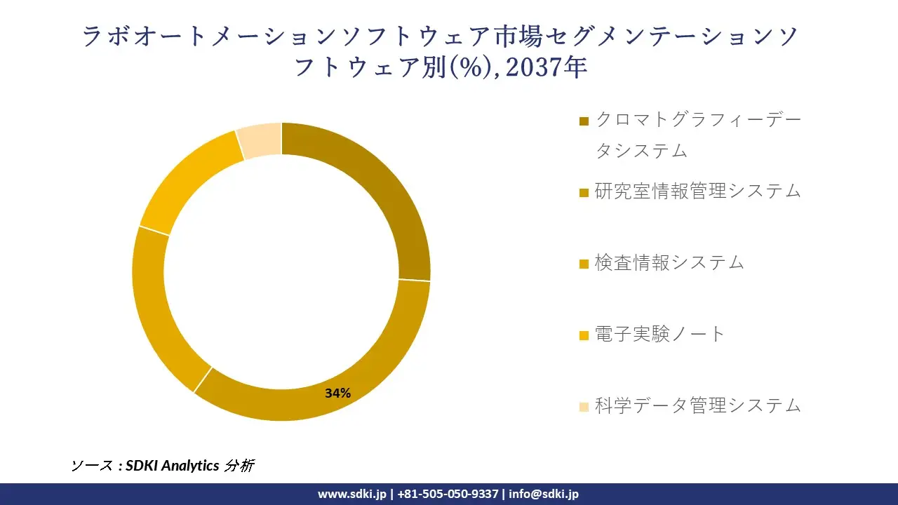 1732777671_6545.global-lab-automation-software-market-segmentation-survey.webp