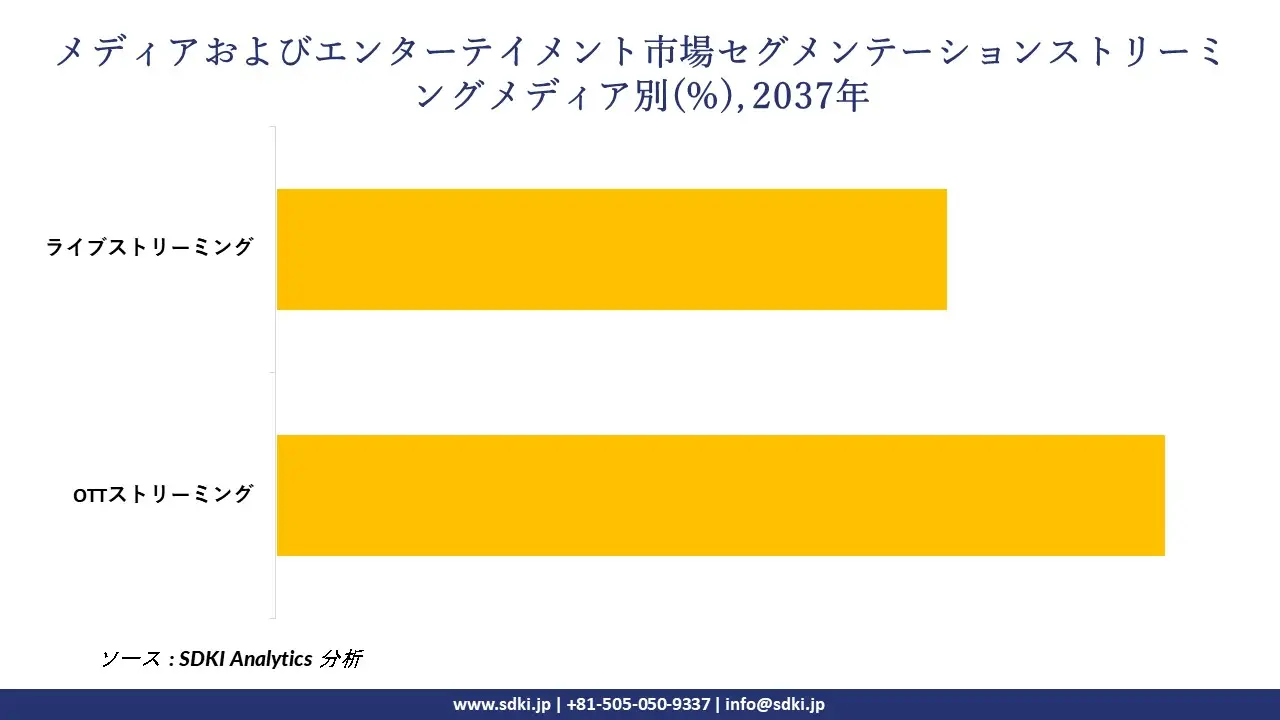 1732780793_1871.global-middle-east-media-and-entertainment-market-segmentation-survey.webp