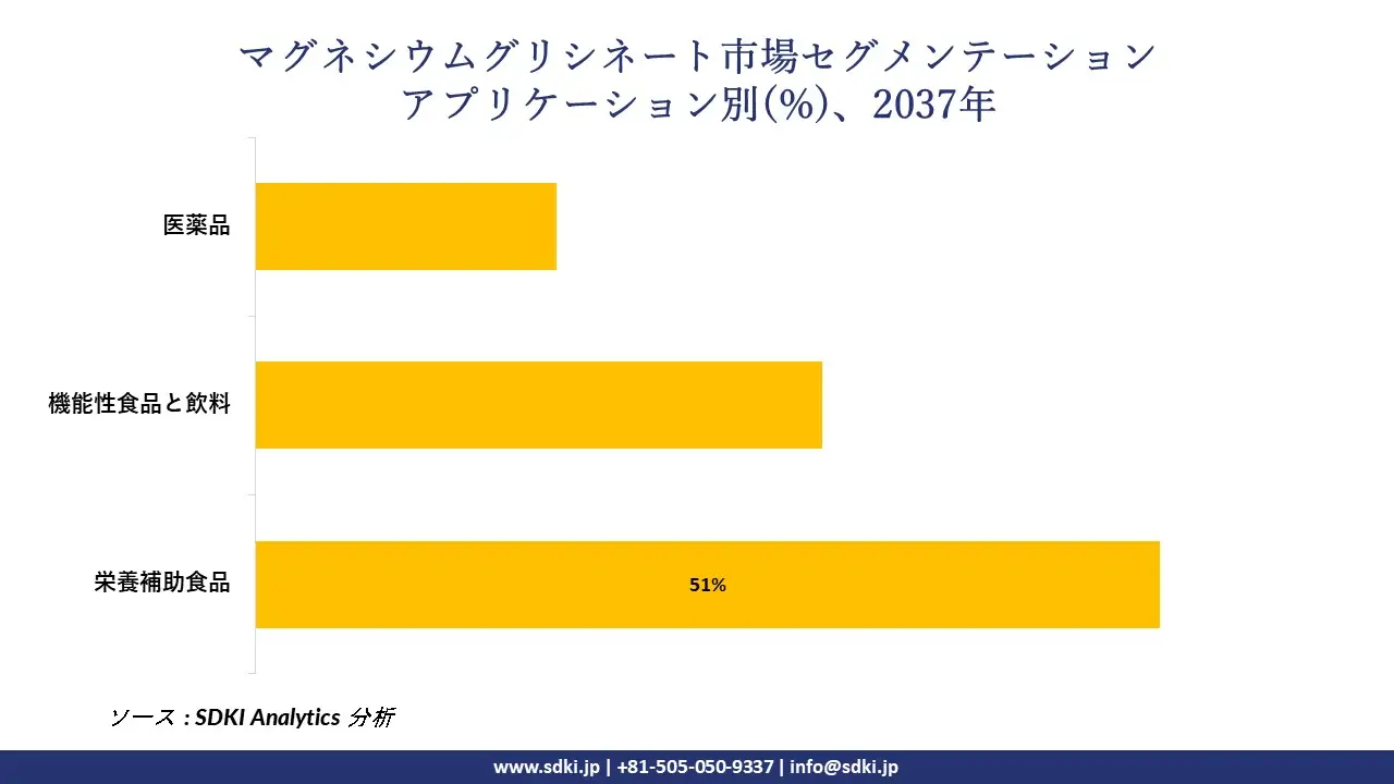 1732863241_8125.global-magnesium-glycinate-market-segmentation-survey.webp