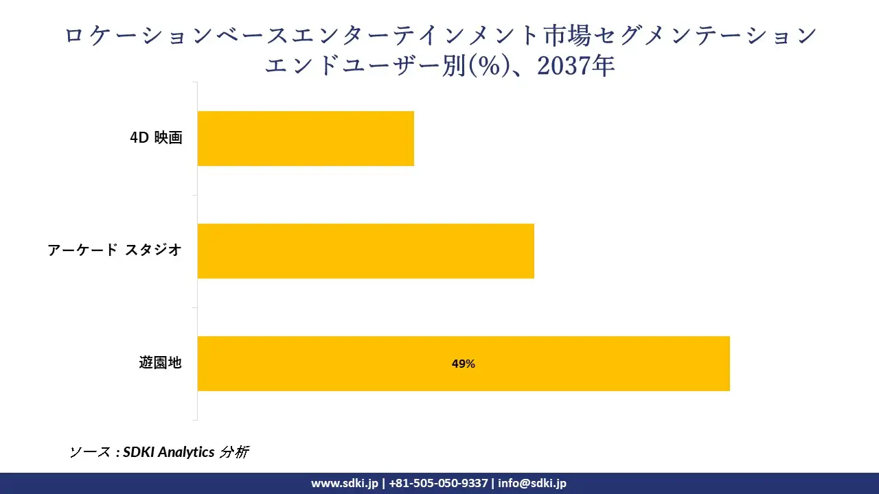 1732864392_1125.global-location-based-entertainment-market-segmentation-survey.webp