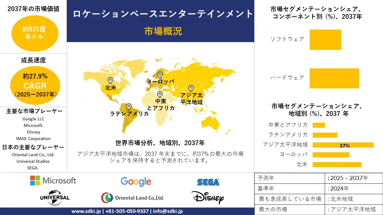 1732864392_9121.global-location-based-entertainment-market-survey-report.webp