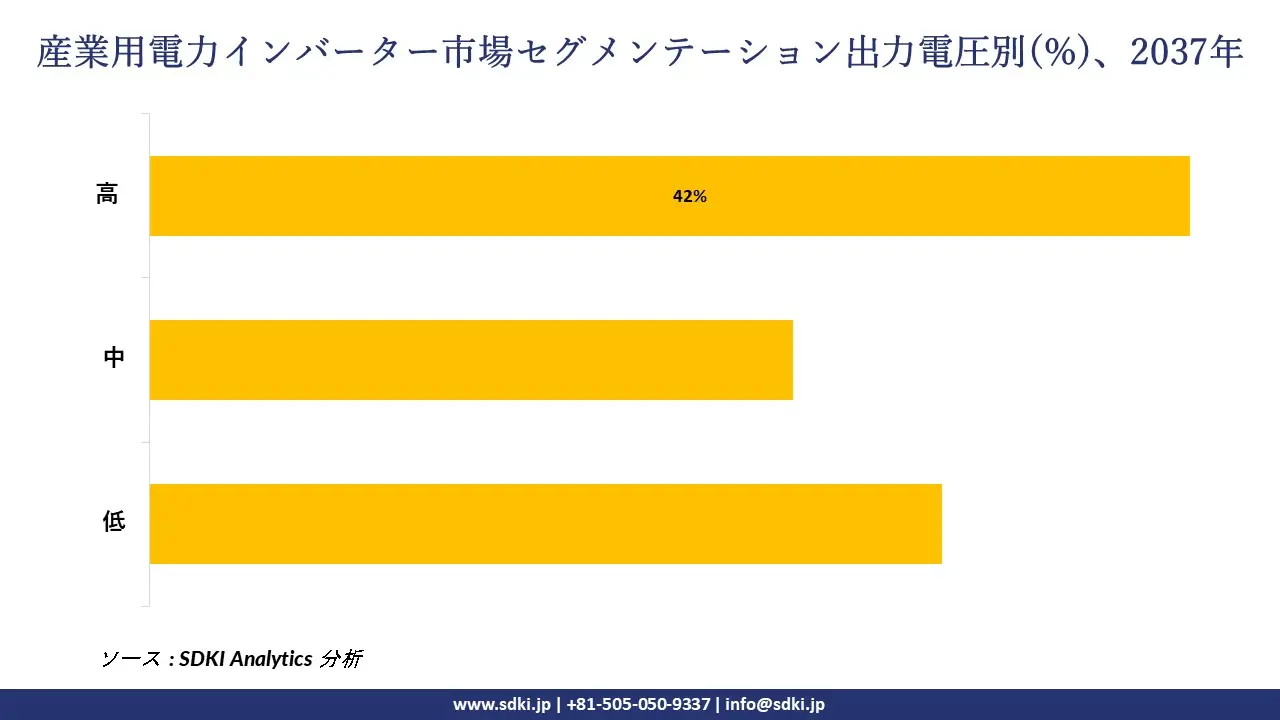 1732865506_9544.global-Industrial-power-market-segmentation-survey.webp