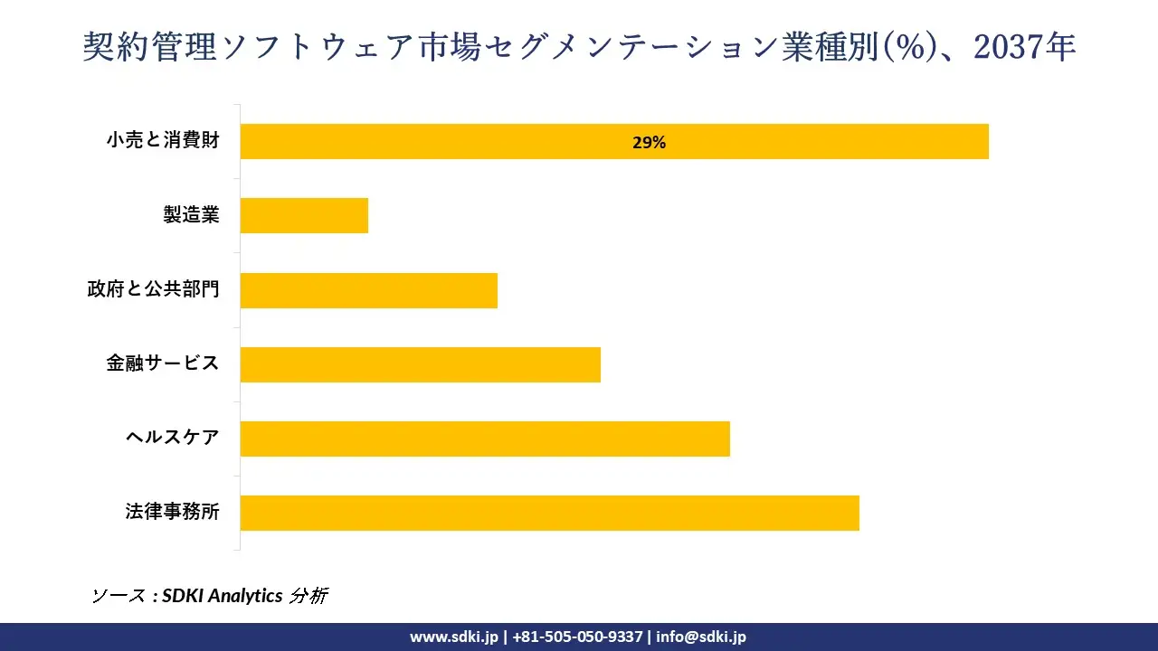 1732868290_9764.global-contract-management-software-market-segmentation-survey.webp