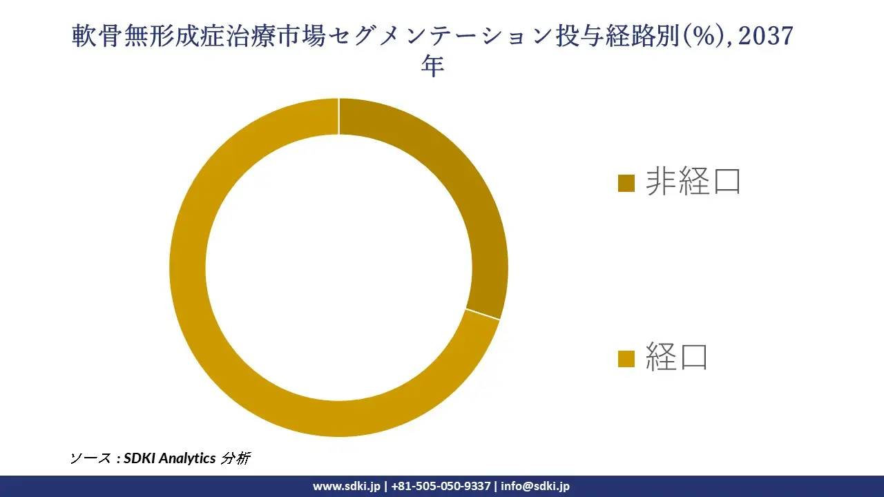 1732877396_4221.global-achondroplasia-treatment-market-segmentation-survey.webp