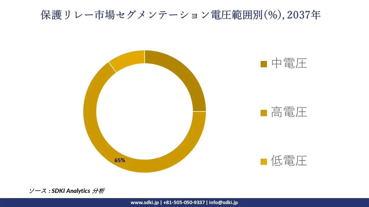 1732878948_2845.global-protection-relay-market-segmentation-survey.webp