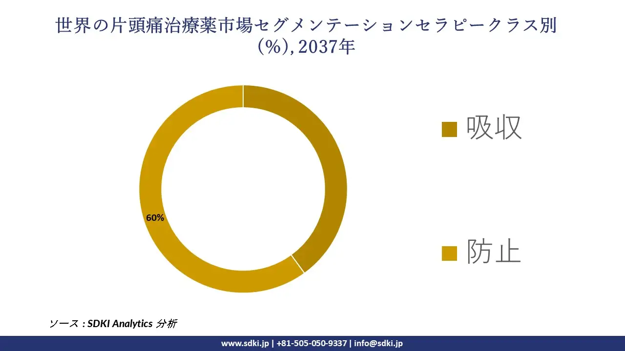 1733119111_5771.global-migraine-drugs-market-segmentation-survey.webp