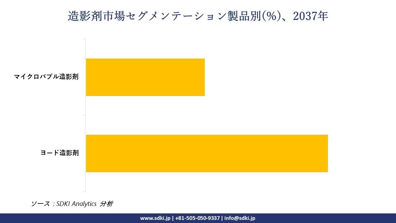 1733125278_2771.contrast-agents-market-segmentation-survey.webp