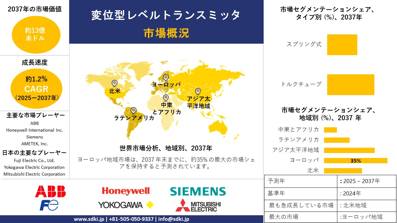 1733129886_5574.displacement-type-level-transmitter-survey-report.webp