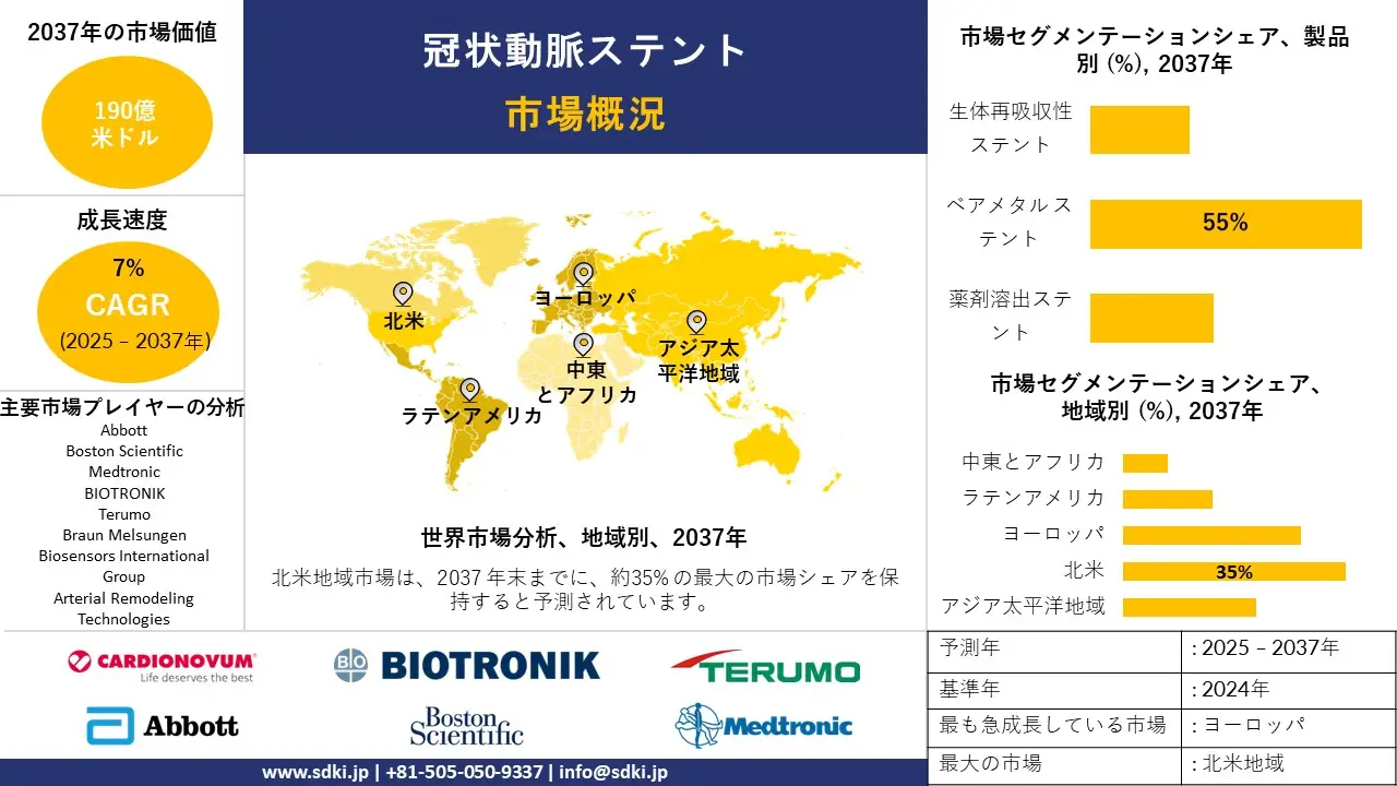 1733135899_9160.global-coronary-stents-market-survey-report.webp