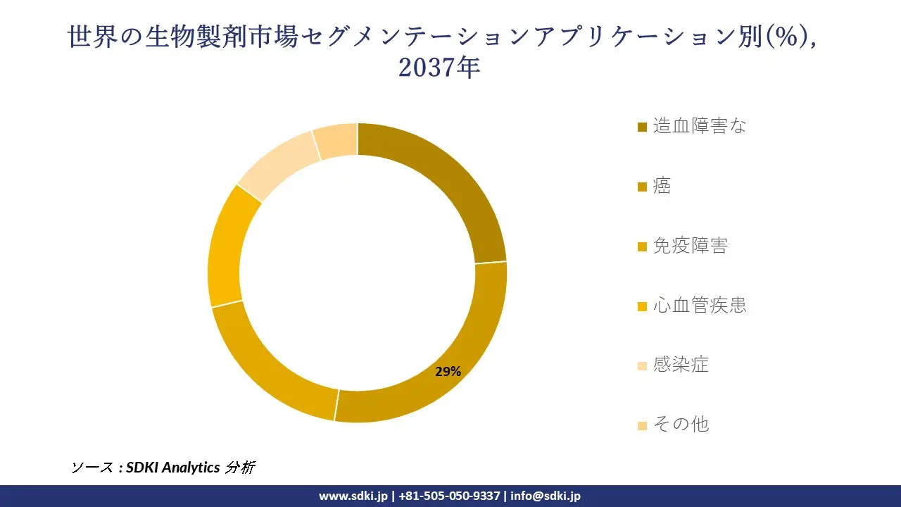 1733289540_2966.global-biologics-market-segmentation-survey.webp