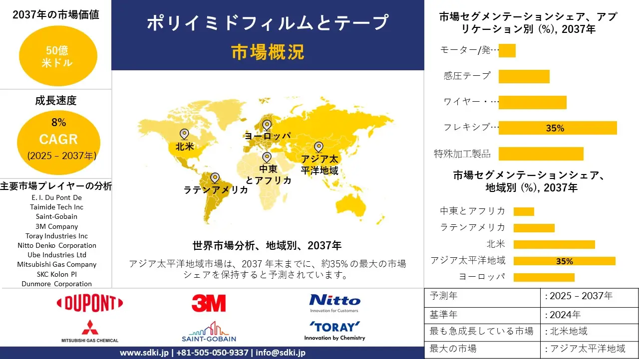 1733295295_8429.global-polyimide-films-and-tapes-market-survey-report.webp