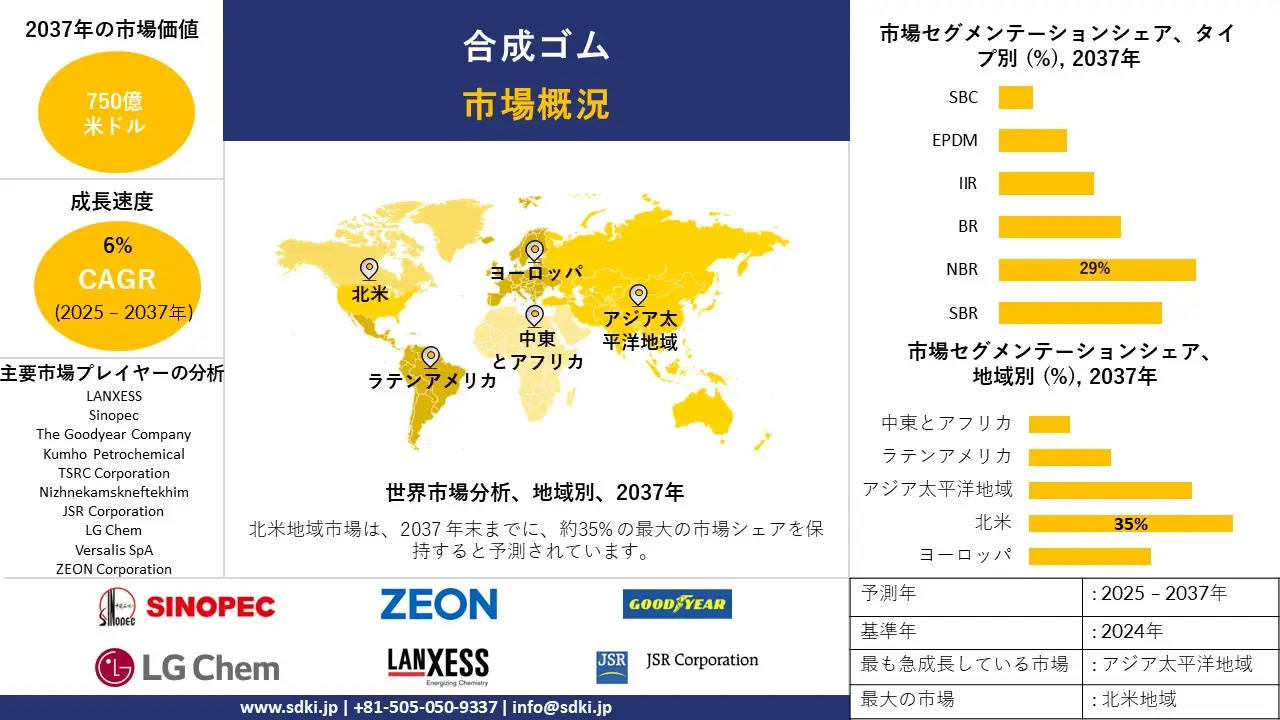 1733300259_1746.global-synthetic-rubber-market-survey-report.webp