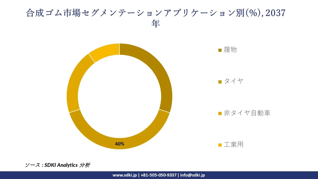 1733300259_8712.global-synthetic-rubber-market-segmentation-survey.webp