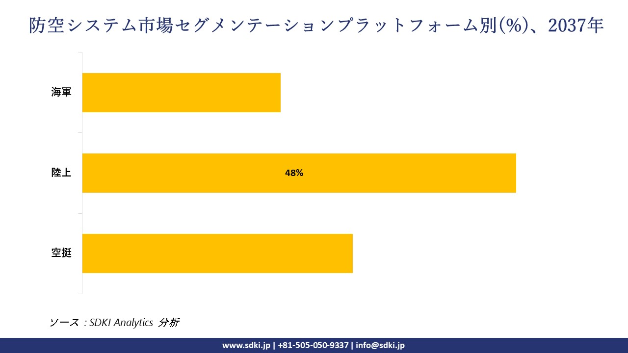 1733386371_1928.air-defense-system-segmentation-survey.webp