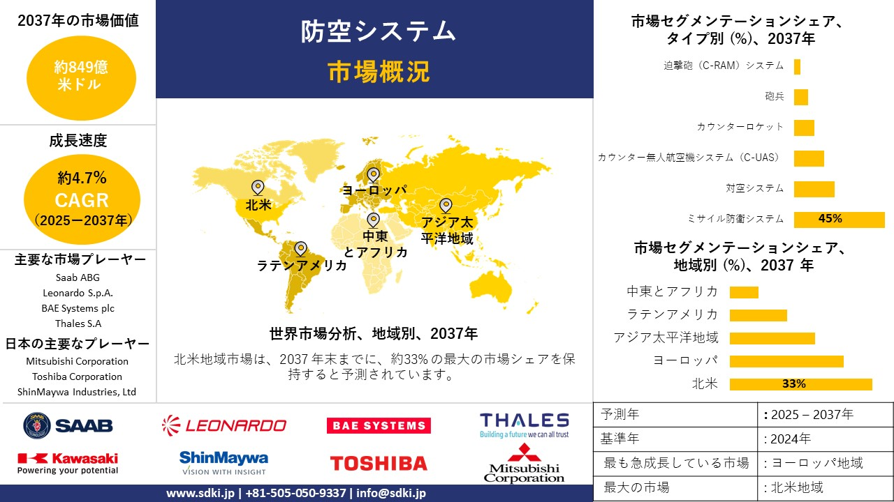 1733386371_9610.air-defense-system-survey-report.webp