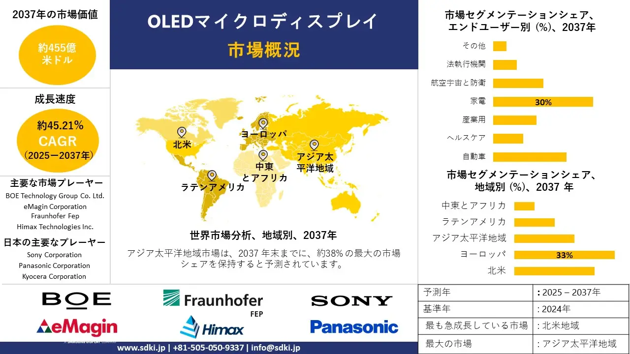 1733386398_8890.global-Global-OLED-Micro-Display-Market-survey-report.webp