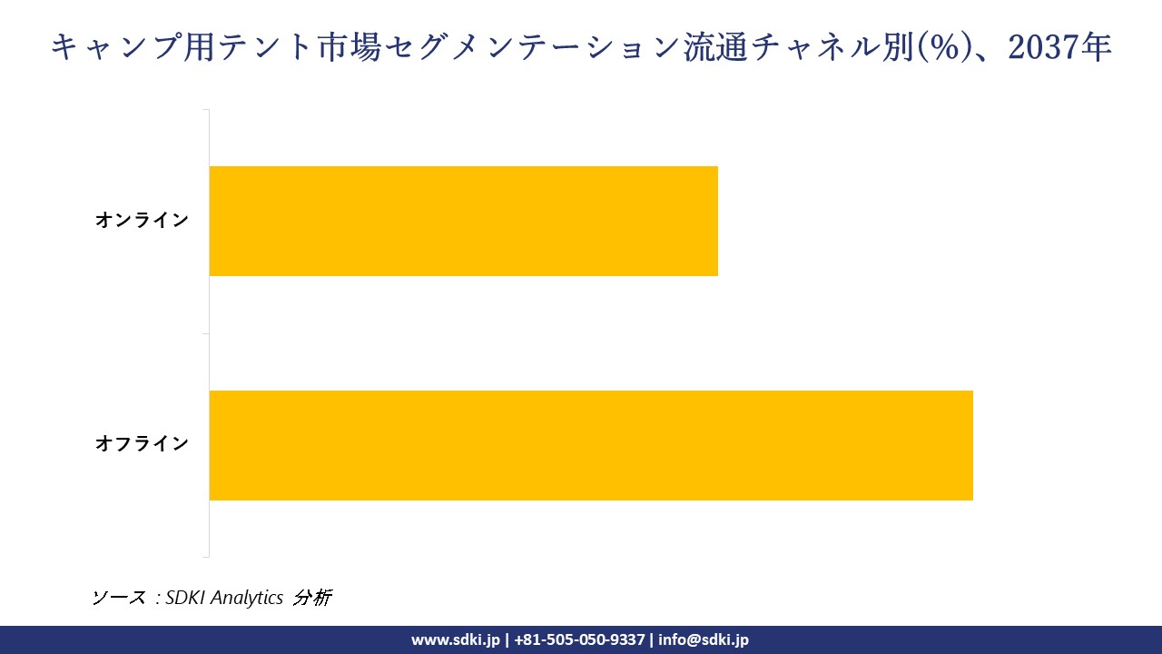 1733387471_7293.camping-tent-segmentation-survey.webp