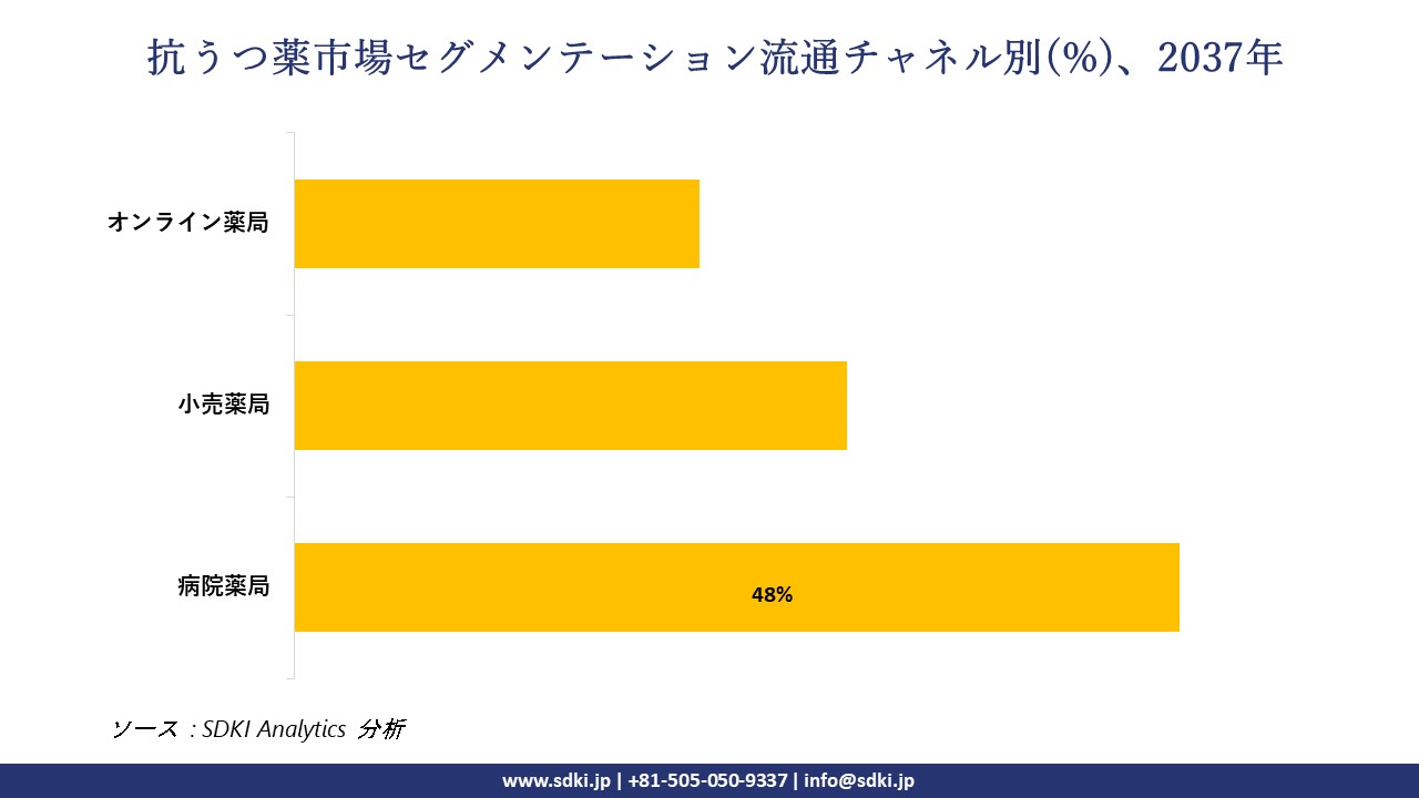 1733393755_4101.global-antidepressant-drugs-segmentation-survey.webp