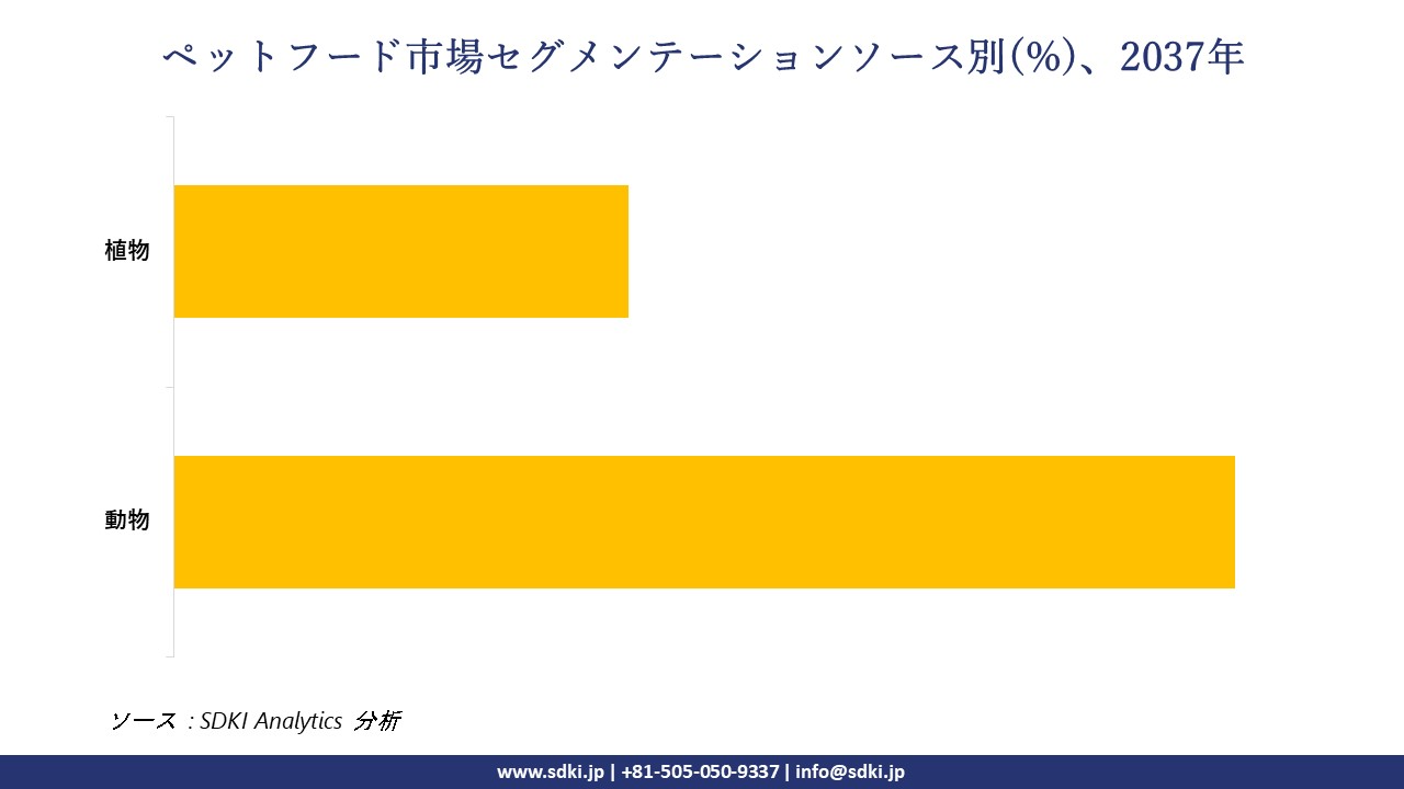 1733464721_5145.pet-food-segmentation-survey.webp