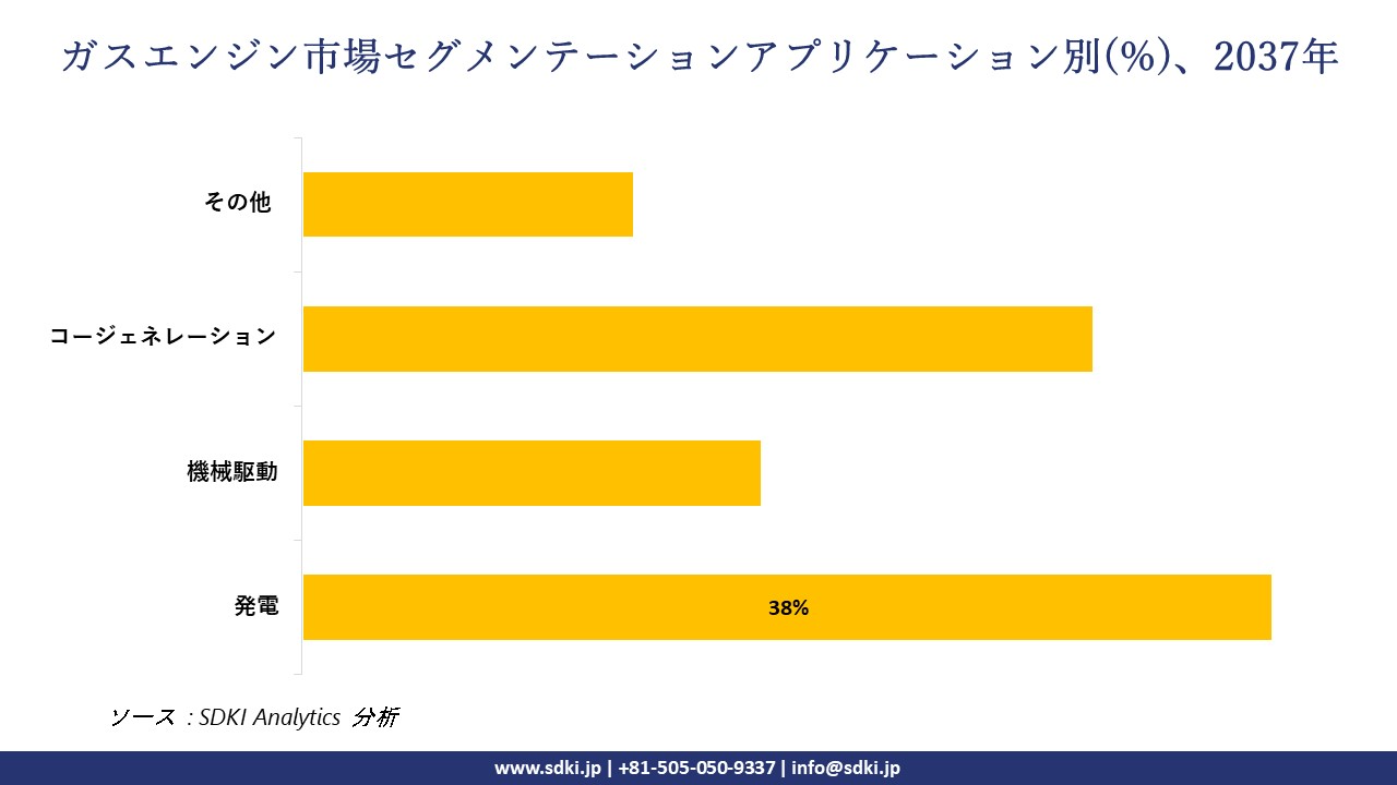 1733465872_2147.gas-engines-segmentation-survey.webp