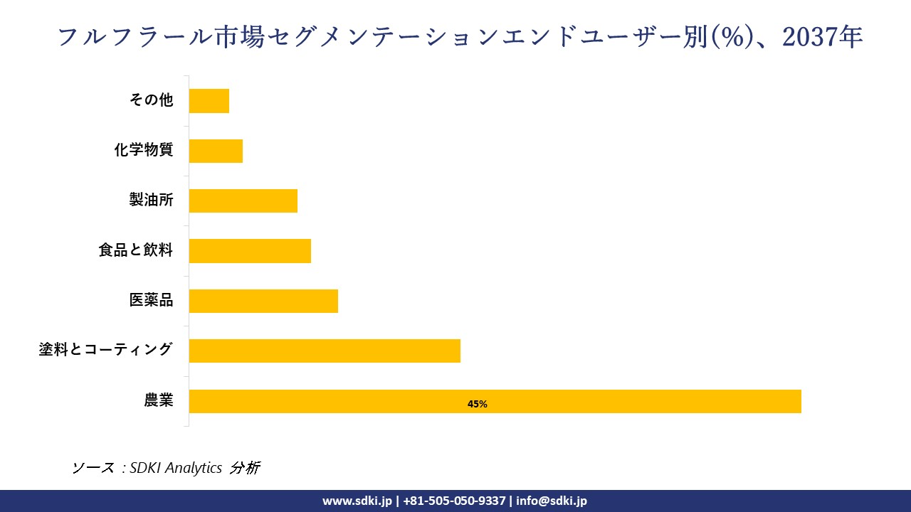 1733472175_8935.furfural-segmentation-survey.webp