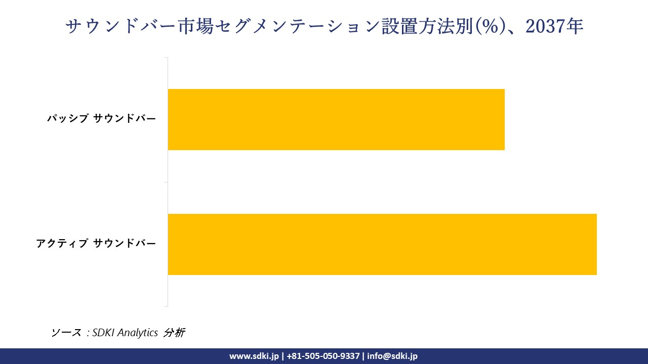 1733475336_6757.soundbar-segmentation-survey.webp