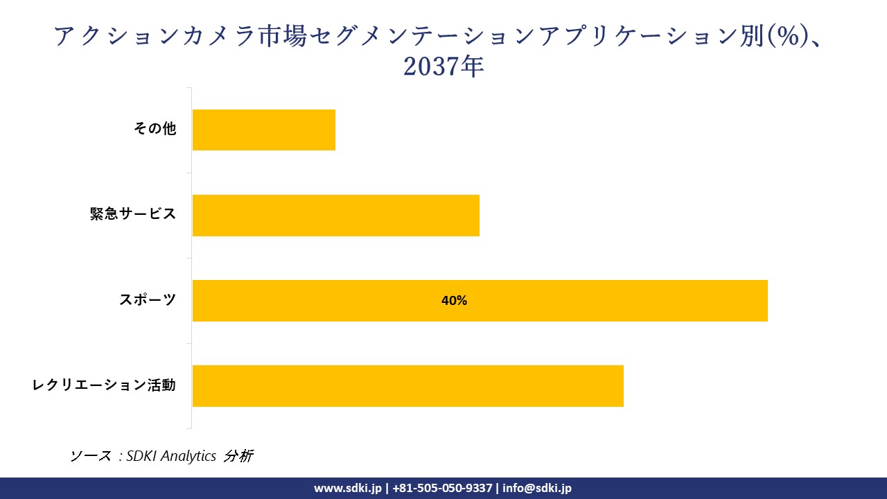 1733480535_7968.action-camera-segmentation-survey.webp