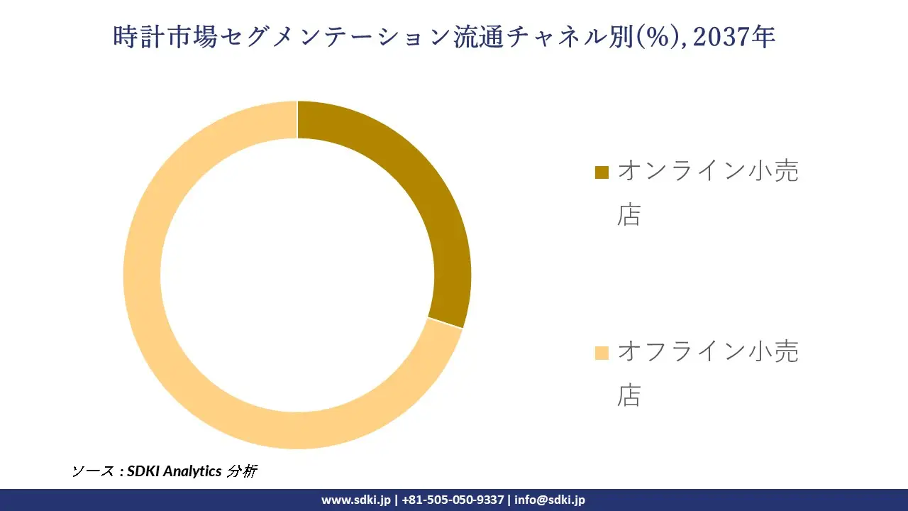 1733492202_5656.global-watch-medicine-market-segmentation-survey.webp